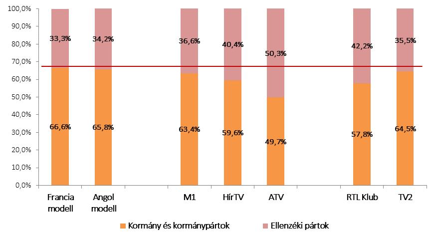 A MEGÚJULT KÖZMÉDIA JOBB, MINT A HÍRE 2016.03.11.