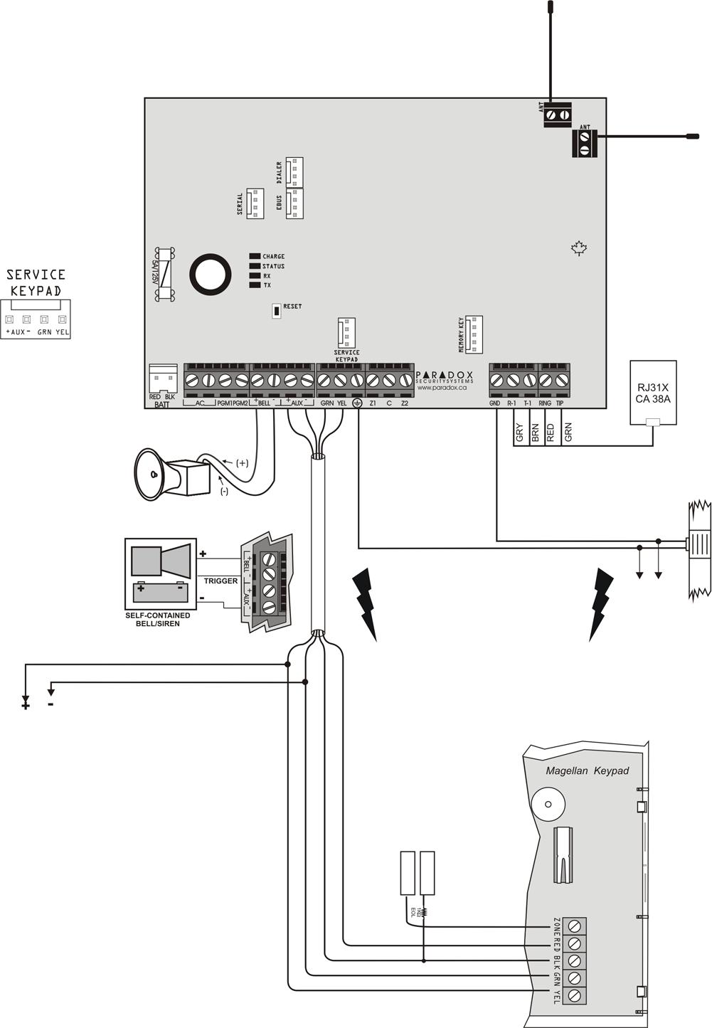 MG5000 PCB vázlat In-Field Firmware frissítéshez használatos, 306 Közvetlen kapcsolat kábellel Lásd, WinLoadhoz csatlakoztatás a 62. oldalon.