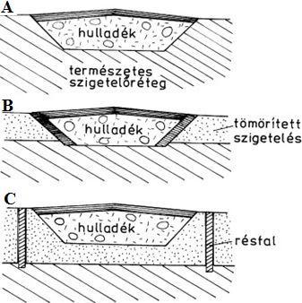 2. HULLADÉKLERAKÓK FŐBB SZERKEZETI SAJÁTOSSÁGA Természetes anyagú szigetelők alkalmazására mutat példát a 3. ábra (Daniel 1987, Szabó 1999).