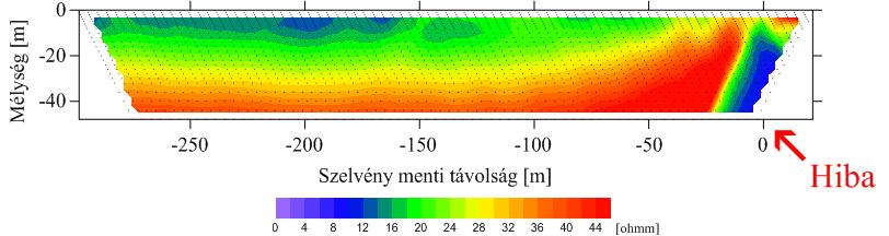 6. KIÉRTÉKELÉSI MÓDSZEREK AZ INVERZ FELADAT MEGOLDÁSÁVAL egy nagy kiterjedésű 5 m*5 m-es hibahely hatására alakult ki.