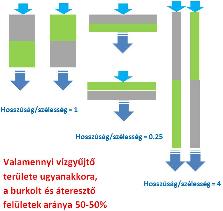 Racionális méretezés problémái