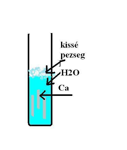 Ca oldódása vízben: Ca + 2H 2 O = Ca(OH) 2 + H 2 Reakciók híg savakkal: Mg + 2HCl = H 2 + MgCl 2 2e - Ca + H 2 SO 4 = CaSO 4 + H 2 Mg + 2CH 3 COOH = Mg(CH 3 COO) 2 + H 2 magnézium-acetát d)