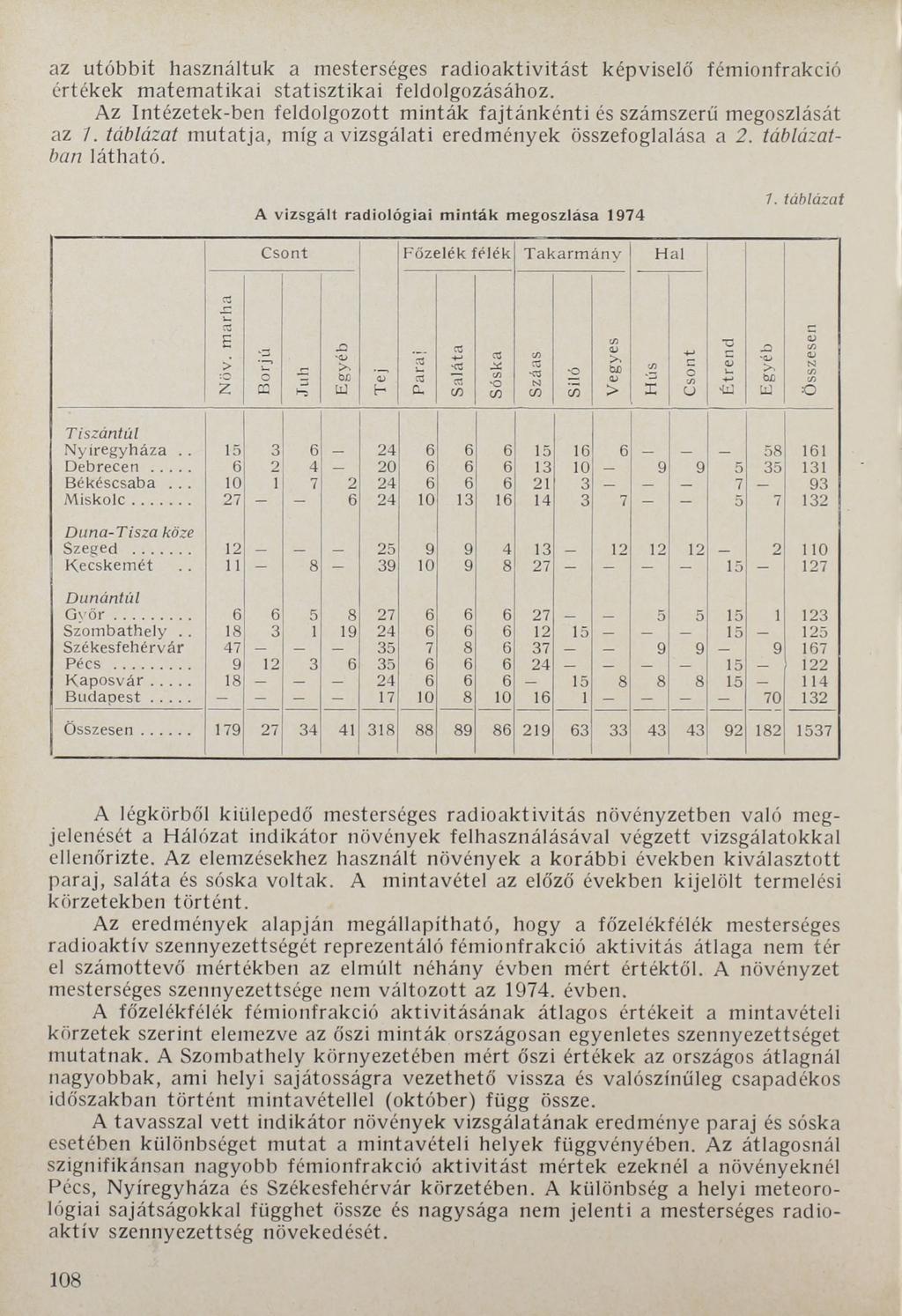 az utóbbit használtuk a mesterséges radioaktivitást képviselő fémionfrakció értékek matematikai statisztikai feldolgozásához.