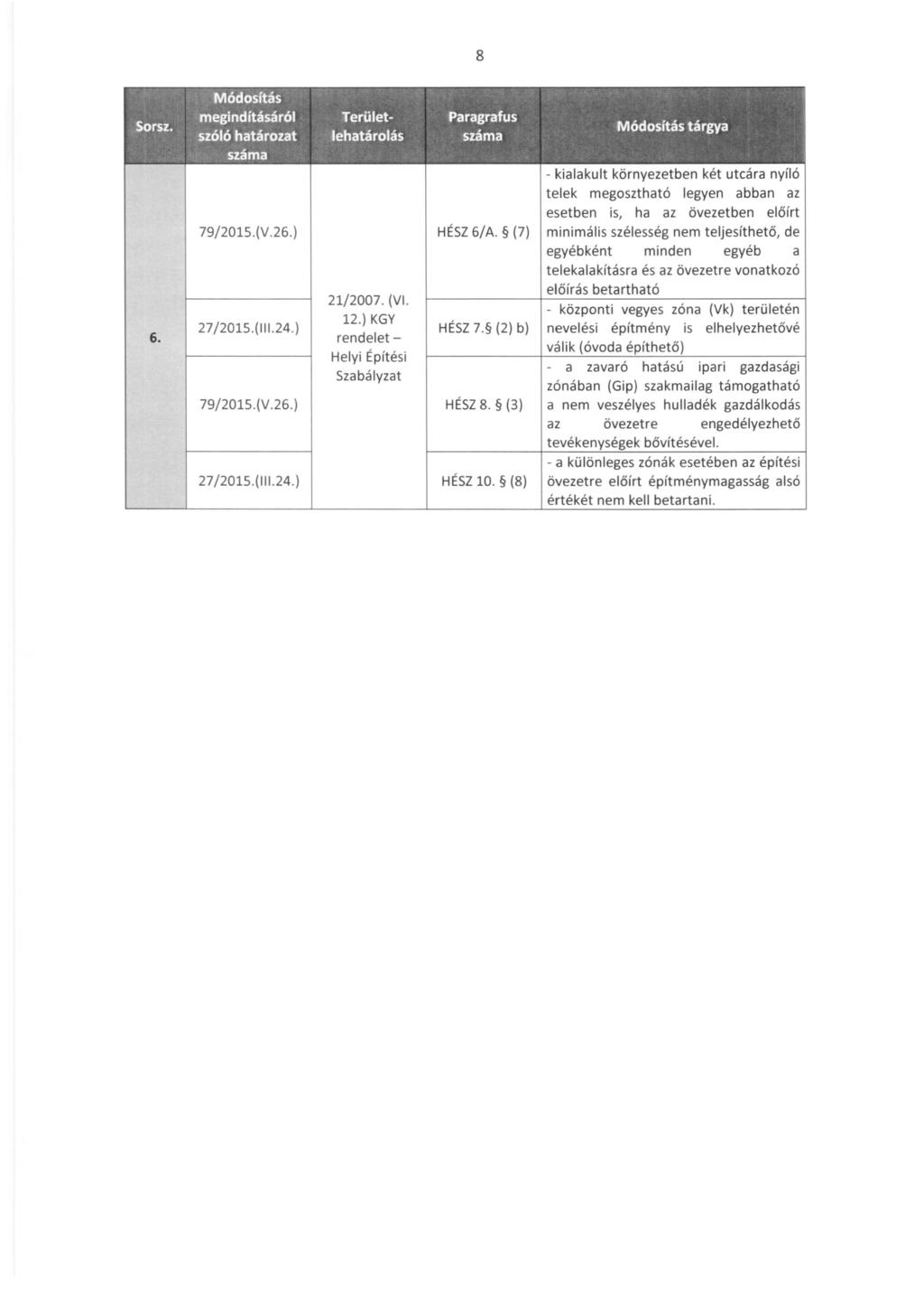 8 'Módosítás.megindításáról. S orsz. szo ' o 'h atarozat ' száma 6. Terület- Paragrafus e h ataro ' lá' s szama 79/2015.(V.26.) HÉSZ 6/A. (7) 27/2015.(111.24.) 79/2015.(V.26.) 21/2007. (V. 12.