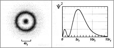 A kvantummechanikai atommodell Egy elektronnyaláb viselkedhet hullámként, mivel képes diffrakciót létrehozni, és kísérletileg a hullámhossza is mérhetı. Az elektron mely tulajdonsága hullámzik?