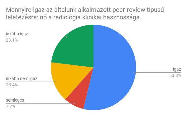 igaz 3: semleges 4: