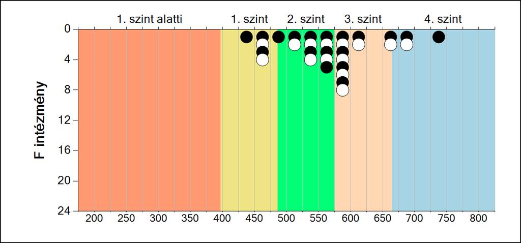 Matematika Országos