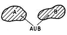 10 JÁRMŰTERVEZÉS ÉS -VIZSGÁLAT ALAPJAI Szorzás: 1..ábra: Események összeadása (unió) AB, vagy AB mindkét esemény bekövetkezik (metszet) Komplementer esemény: 1.3.
