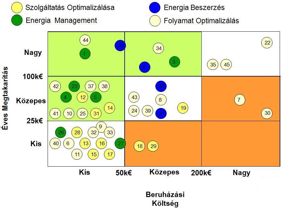 ennek oka lehet időhi{ny, vagy a félelem jelenleg üzemelő, jól bev{lt technológi{k lecserélésétől.