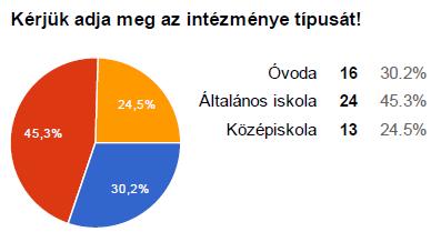 ELEMZÉS A REFORMÁTUS KÖZNEVELÉSI INTÉZMÉNYEK KÖRÉBEN VÉGZETT PARTNERI ELÉGEDETTSÉGMÉRÉSRŐL 1. Bevezető A Református Pedagógiai Intézet.