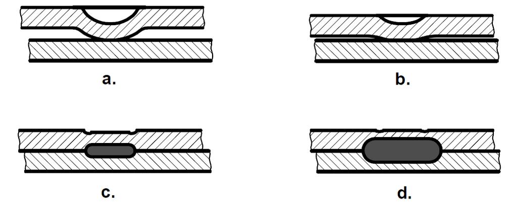 MEGOLDÓKULCS 3/4 7. Mutassa be az ellenállás-hegesztés munkatartományát idő-áramerősség diagrammon!