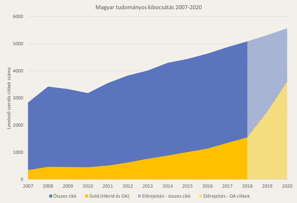 Elsevier megegyezés