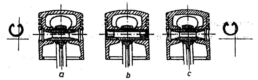 3.1.2 Dugattyúcsap A dugattyút a hajtókarral a dugattyúszem és a hajtórúdszem furatába illesztett dugattyúcsap köti össze (35. ábra).