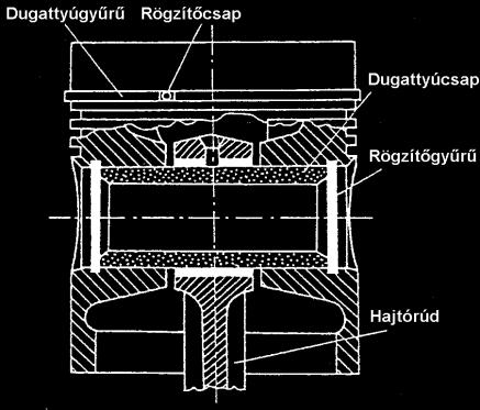 ábra Dugattyúcsap rögzítés a) A dugattyúcsapot a dugattyúszemben rögzítik. (35. ábra) Ilyenkor a hajtórúdszemben bronzperselyt helyeznek el és a csap fordul el.