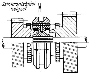 ábra Szinkron kapcsoló szerkezeti felépítése és működése A szinkronizált kapcsolónak (szinkronkapcsolónak) a felépítése hasonló, mint a tolóhüvelyesé, de tolóhüvely helyett egy szinkronizáló