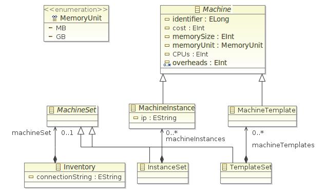 2000 MB 1600 MB Input σ π Input 1000 1200 5 1000 4 GB Local server in Budapest 5 1200 2000 MB 2000 1 2000 5 GB Cloud server in Dublin 1500 MB Production communication = 13000 Figure 3.12. Better allocation of the configuration.