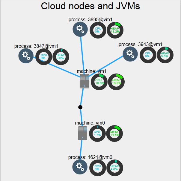 Figure 3.19. The Infrastructure on the Web UI.