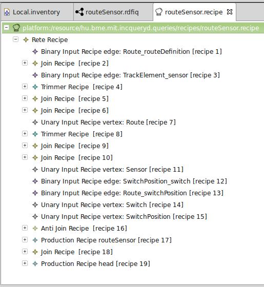 Figure 5.12. Rete Recipe of the RouteSensor Query. We have created a model (with Local.inventory name) in the Inventory editor of the IDE which is shown in Figure 5.13.