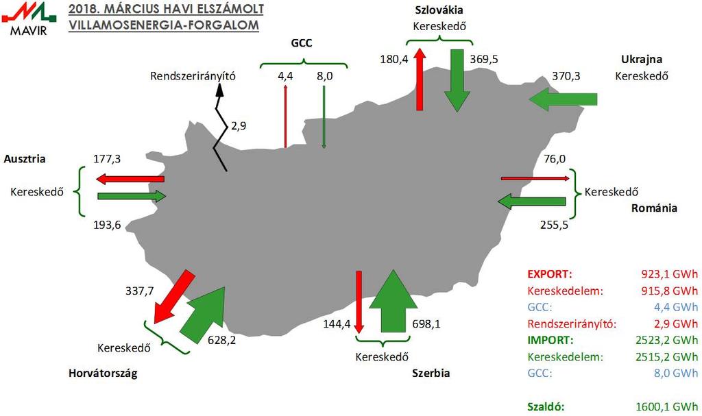 . április 9. Március Import, export és tranzit alakulása Imp. menetr. Exp. menetr. Imp. tény Exp.