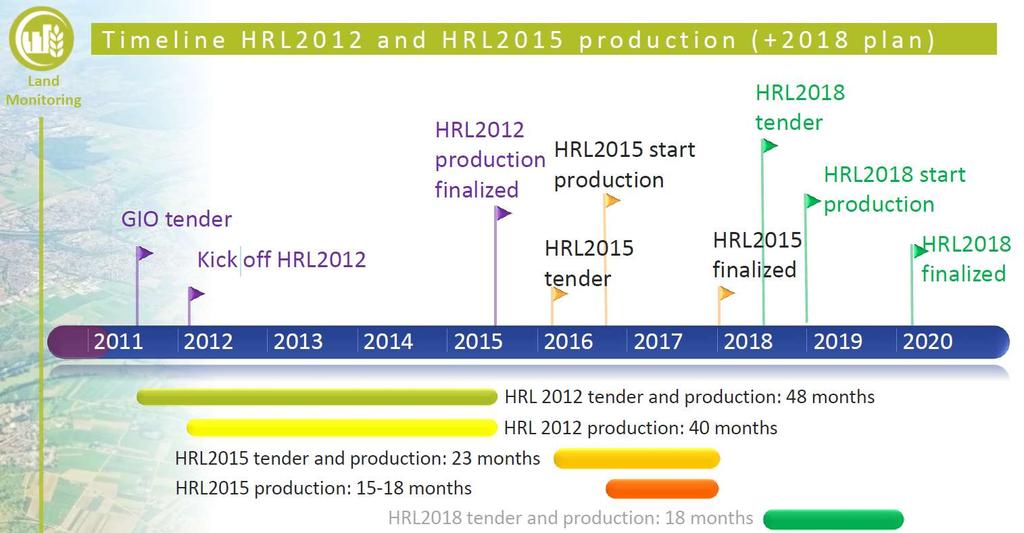 Tervezett Nagyfelbontású felszínborítás rétegek (HRL2018) Új elemek 10m felbontás (!