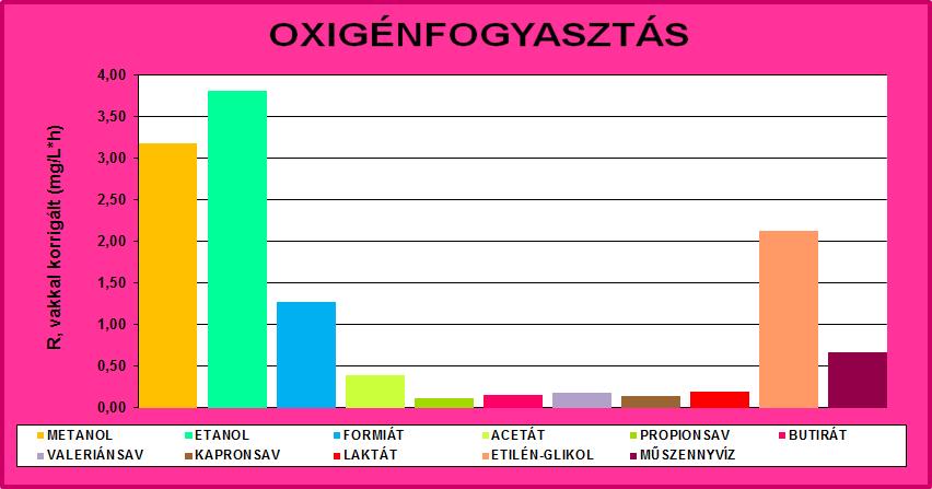 / KOMETABOLIZMUS során egy bonyolultabb, nem