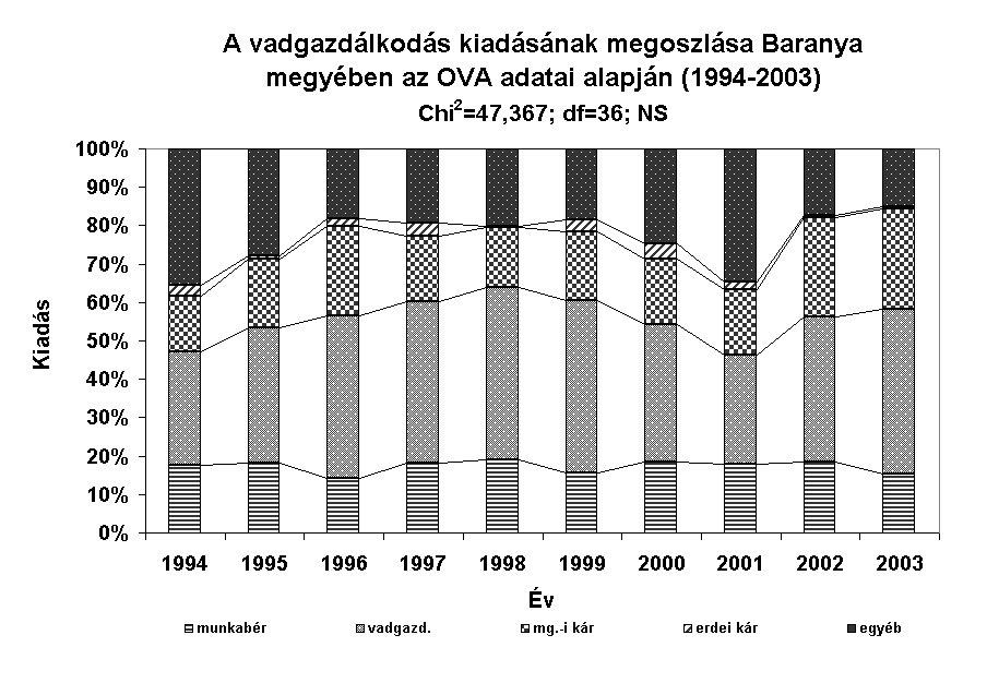 2. ábra 3.