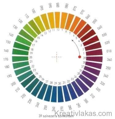 A RAL Design színköre A RAL-színmintagyűjtemény évente bővül, minden évben új színek csatlakoznak, igény szerint színtrendeket előrevetítve a már meglévők mellé.