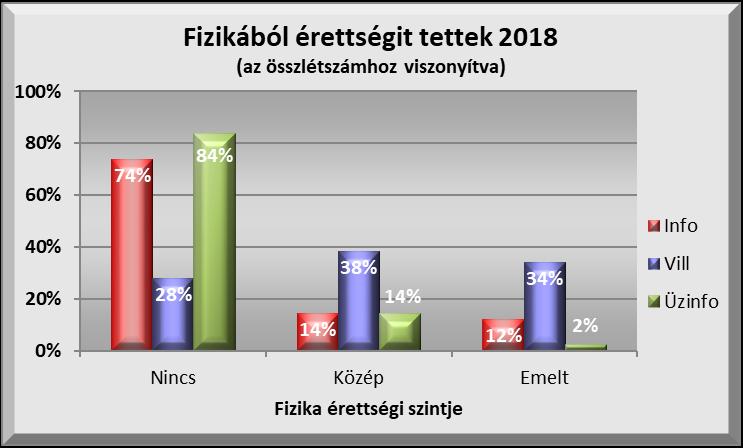 Matematika