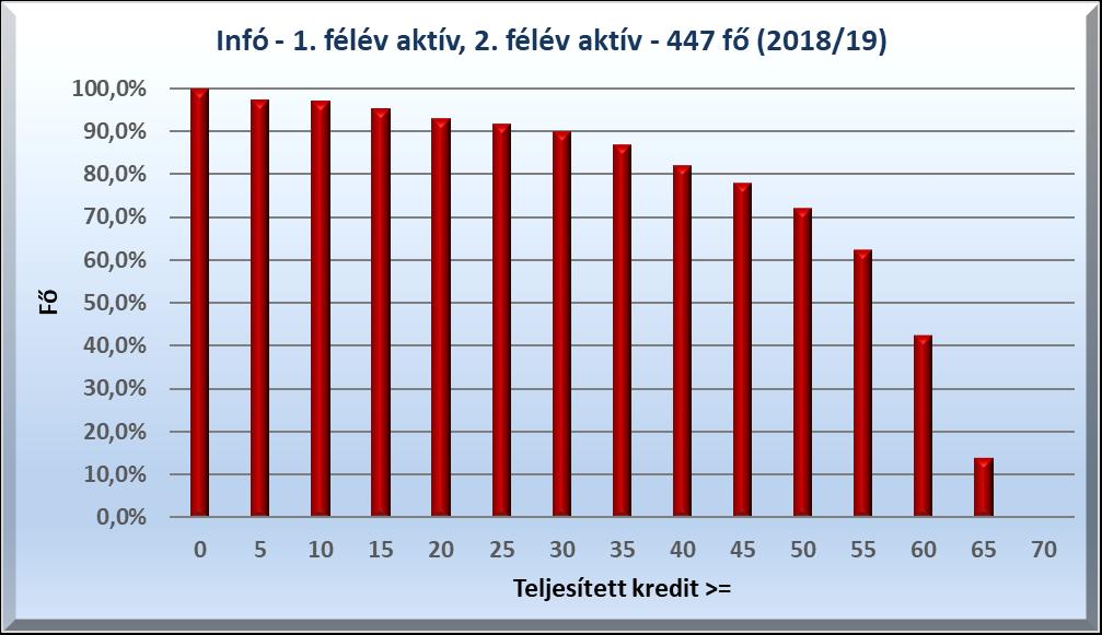 tapasztalatok