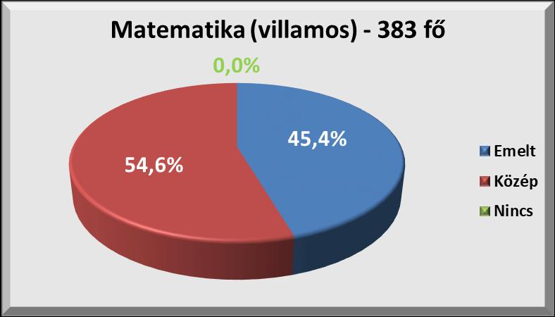 I. Felvételi 2019A Tények és