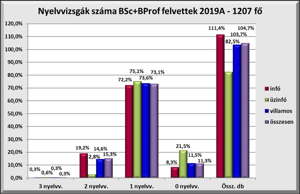 I. Felvételi 2019A Tények