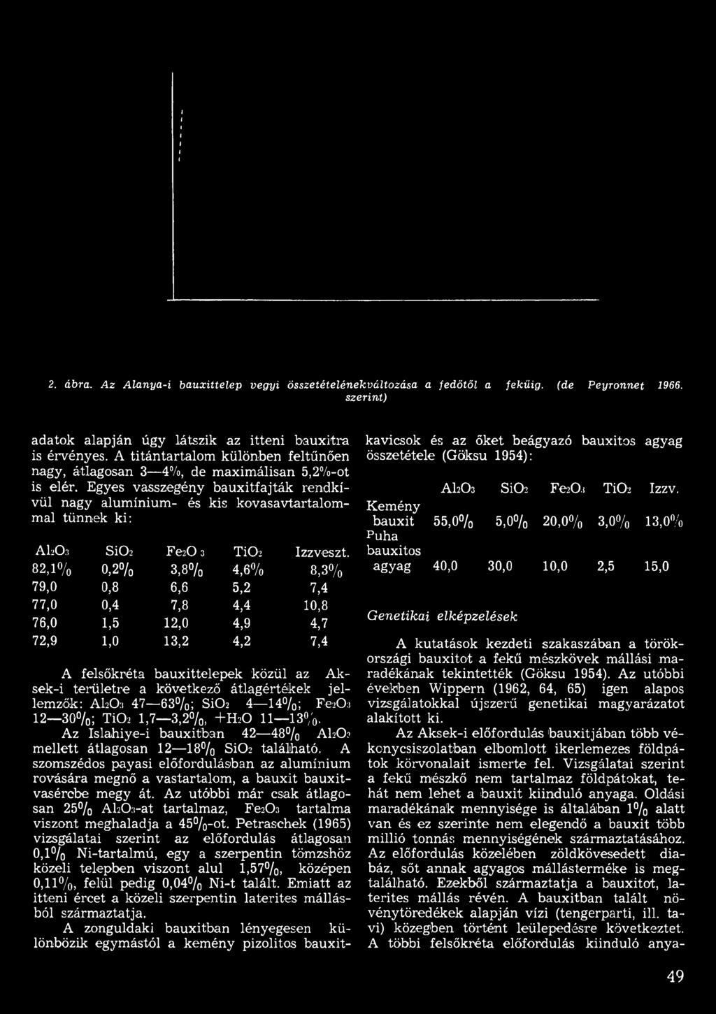 jellemzők: AI2O3 47 63%; SiOa 4 14%; Fe^O;: 12 30%; TÍO2 1,7 3,2%, +H 2O 11 13%. Az Islahiye-i bauxitban 42 48% AI2O3 mellett átlagosan 12 18% SÍO2 található.