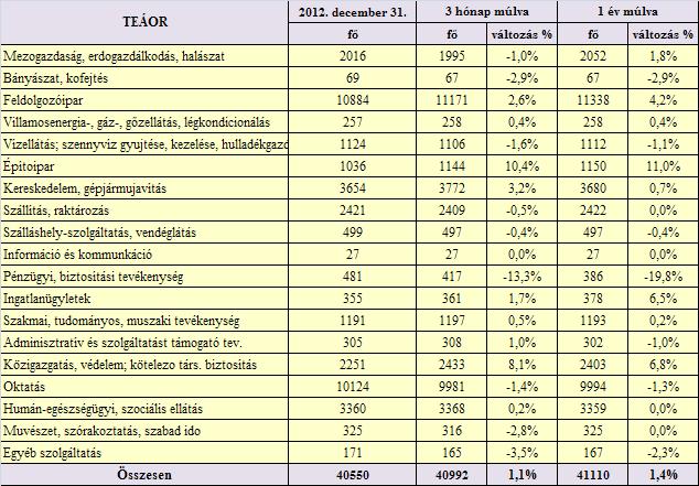 Közfoglalkoztatással együtt A mintavételi