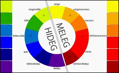 A középső poliéder csúcsain és a külső körön lévő számok a színek rendjét mutatják.