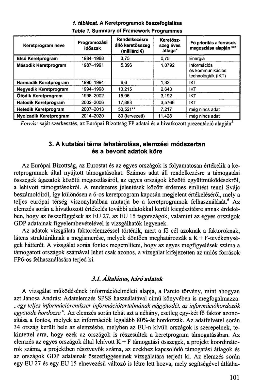 Keretprogram neve 1. táblázat. A Keretprogramok összefoglalása Table 1.