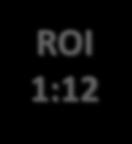 14 72.32 Mortality (%) 2.61 2.86 3.82 2.21 2.91 2.88 2.5 3.09 4.95 1.66 3.5 3.14 Feed conversion** 1.68 1.65 1.66 1.67 1.74 1.68 1.65 1.56 1.66 1.66 1.71 1.