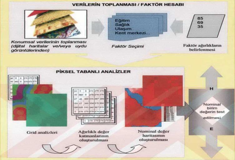 eden faktörlerin konumsal bilgilerine ihtiyaç duyulmaktadır.