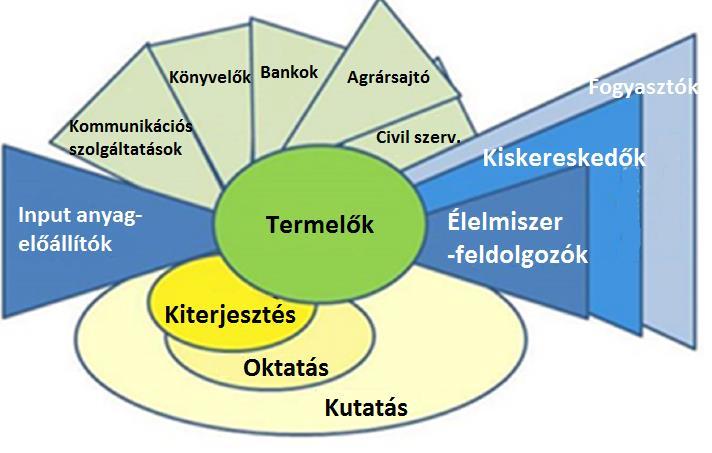 Részei: Minden szereplő Közvetlen Segítő Céljai: