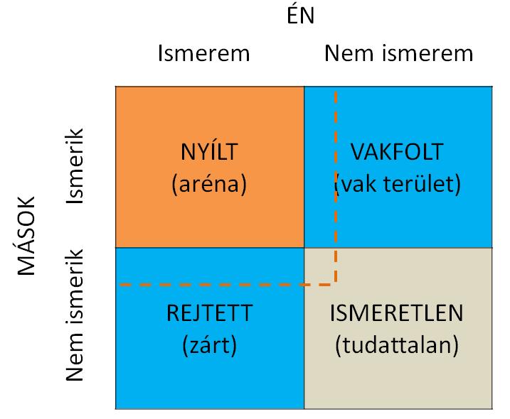 KÖFOP-2.1.5 A versenyképes közszolgálat személyzeti utánpótlásának stratégiai támogatása és tudom, hogy lassan futok, akkor esténként kocogok kicsit.