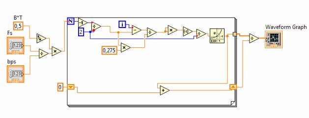 3.4. ábra. A Gauss-i ablak programrész kódja. A bemenetei az f s mintavételi frekvencia és az adatsebesség (bps nevű változó).