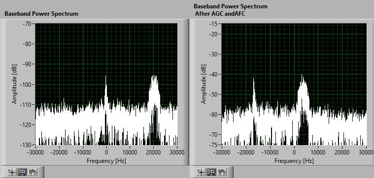 Ezek a paraméterek a vivőfrekvencia: 437,345 MHz, a 250 khz-es mintavételi frekvencia, illetve a szabályozó körök tekintetében csak az AGC és remodulátoros AFC van bekapcsolva.