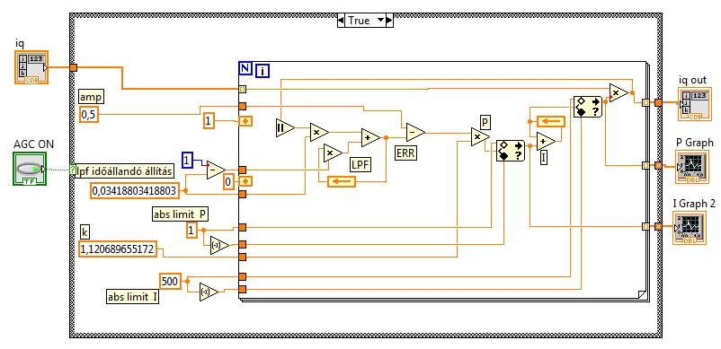 5. fejezet A műholdpályából adódó anomáliák 5.1. AGC (Automatic Gain Control) megvalósítása A műhold pályájából és állandó forgásából adódóan a jelszintet nagyjából 10 db-es fluktuáció jellemzi.