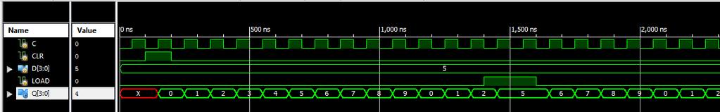 Felfelé számláló, ciklus rövidítéssel és tölthető kezdő értekkel module counter_5 (input C, CLR, LOAD, input [3:0] D, output reg [3:0] ); assign q9 = (== 4'd9);