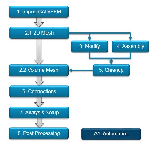 SimLab