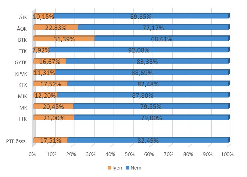 Felsőfokú tanulmányok (tanulmányi életút) 3.5. A JELENLEGI KÉPZÉSEKRE ÉS A TERVEZETT TANULMÁNYOKRA VONATKOZÓ KÉRDÉSEK 20.