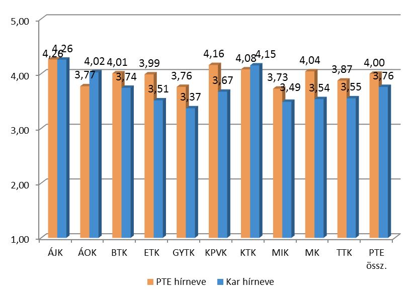 Az intézmény megítélése, hírneve 26.