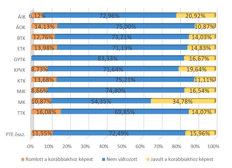 (kari bontás) (n=1 769) 29.