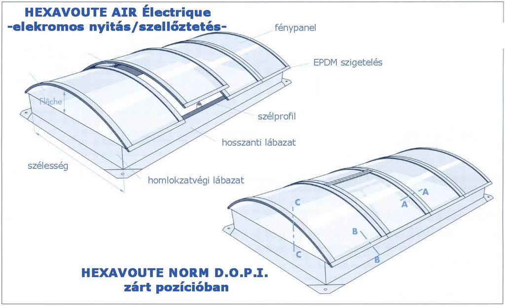 Nyitószerkezetek szellőztetéshez A készüléket az alábbi rendszerekkel lehet működtetni: HEXAVOUTE AIR MANUEL - mechanikus nyitás HEXAVOUTE AIR ELECTRIQUE - elektromos nyitás Nyitószerkezetek