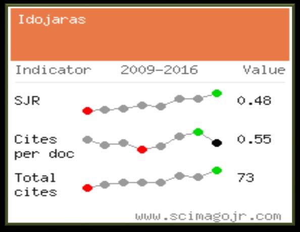 1992 óta angol nyelvű 2009 óta impakt faktorral