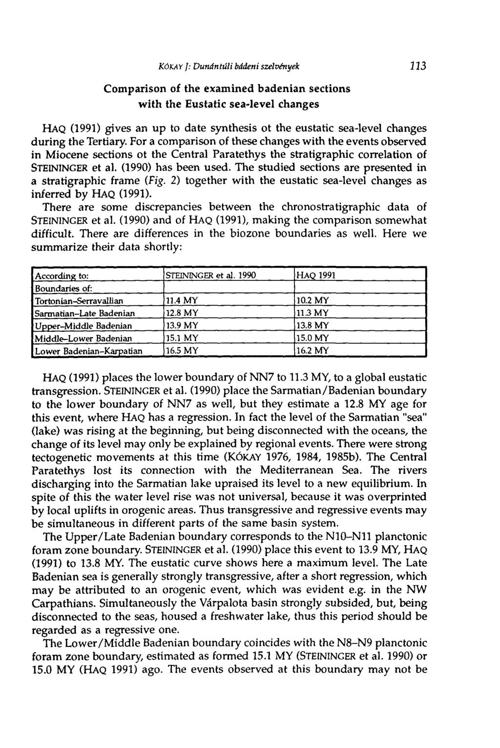 KÓKAY J: Dunántúli bádeni szelvények из Comparison of the examined badenian sections with the Eustatic sea-level changes HAQ (1991) gives an up to date synthesis ot the eustatic sea-level changes